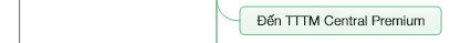 Sitemap - TTTM Central Premium